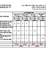 Để kiểm tra cuối kì II môn Công nghệ Lớp 8 - Năm học 2021-2022